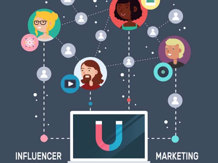 Estratégias de Marketing Viral: Potencializando Valor em Negociações de Compra de Empresas